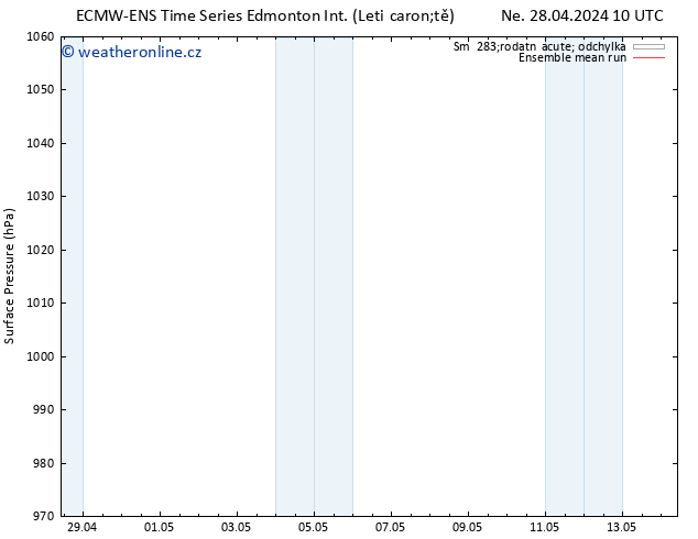 Atmosférický tlak ECMWFTS St 01.05.2024 10 UTC