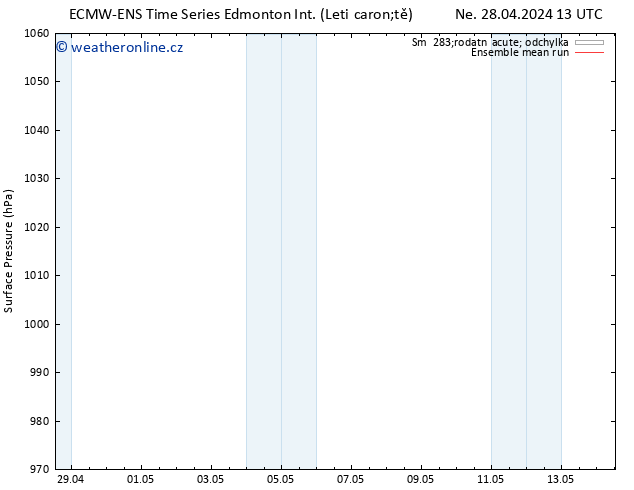 Atmosférický tlak ECMWFTS Čt 02.05.2024 13 UTC