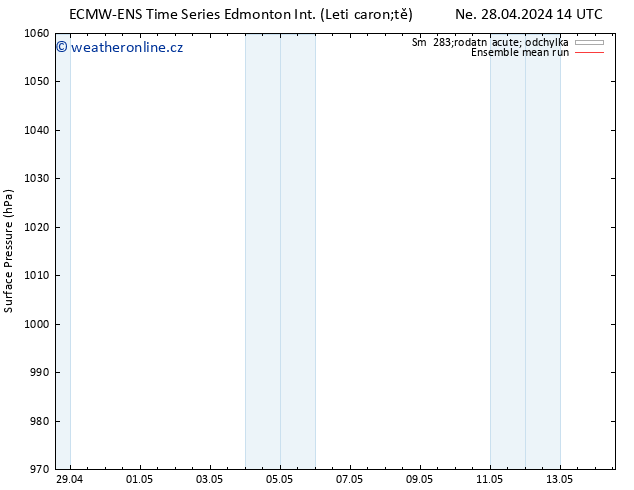 Atmosférický tlak ECMWFTS Po 29.04.2024 14 UTC