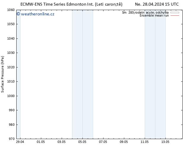 Atmosférický tlak ECMWFTS Po 29.04.2024 15 UTC