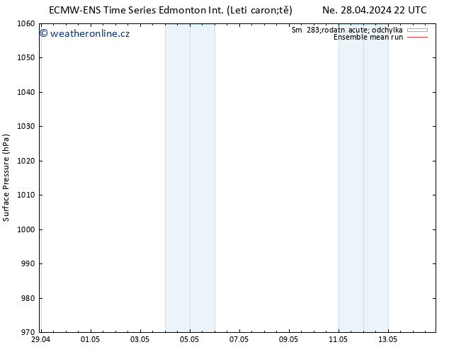 Atmosférický tlak ECMWFTS So 04.05.2024 22 UTC