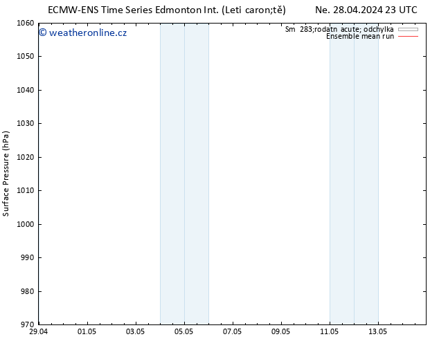 Atmosférický tlak ECMWFTS Po 29.04.2024 23 UTC