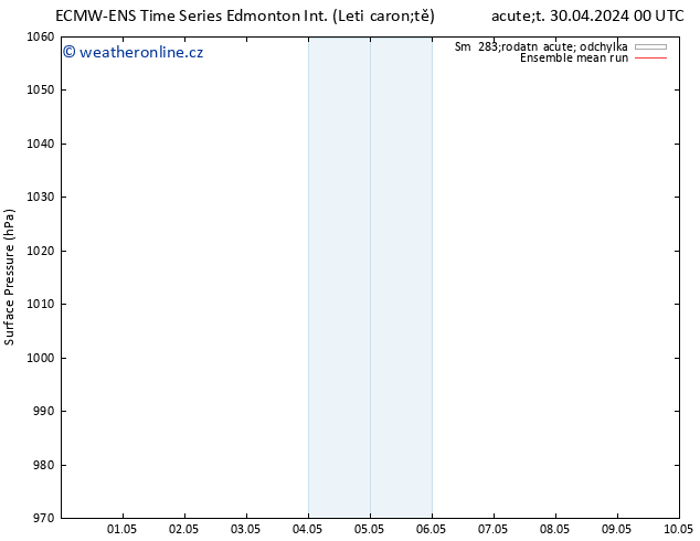 Atmosférický tlak ECMWFTS So 04.05.2024 00 UTC
