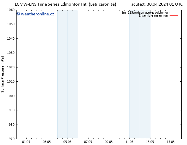 Atmosférický tlak ECMWFTS St 08.05.2024 01 UTC