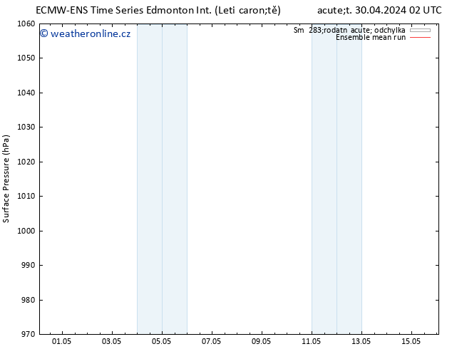 Atmosférický tlak ECMWFTS Pá 03.05.2024 02 UTC