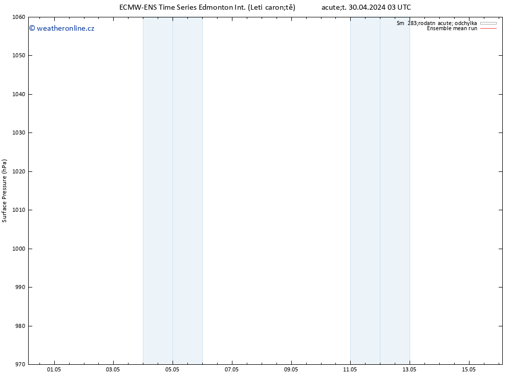 Atmosférický tlak ECMWFTS Pá 03.05.2024 03 UTC