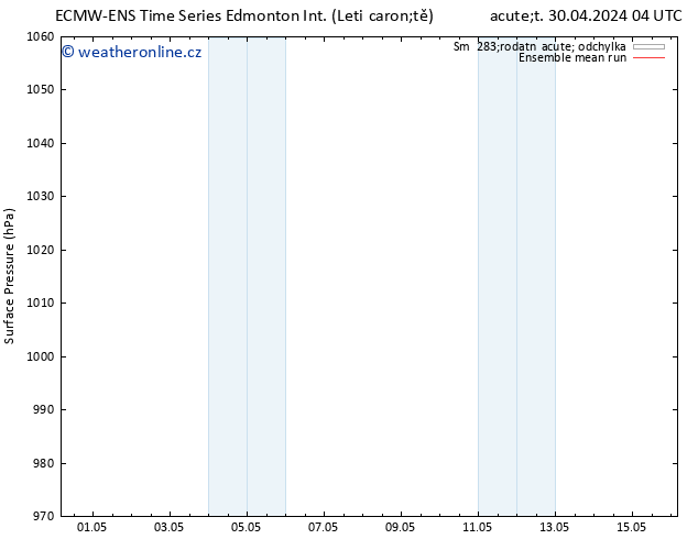 Atmosférický tlak ECMWFTS Pá 03.05.2024 04 UTC