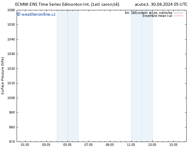 Atmosférický tlak ECMWFTS Pá 03.05.2024 05 UTC