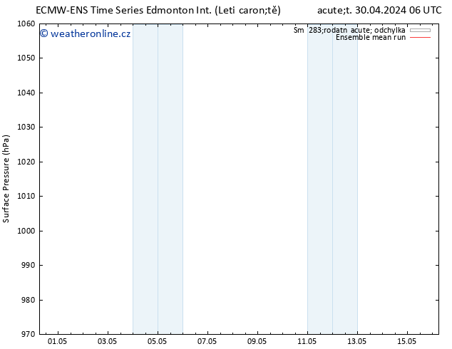 Atmosférický tlak ECMWFTS Pá 03.05.2024 06 UTC