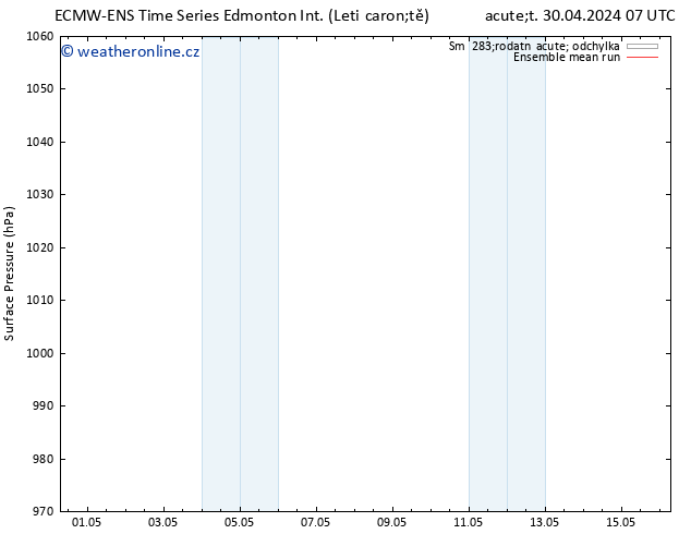 Atmosférický tlak ECMWFTS St 08.05.2024 07 UTC