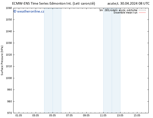 Atmosférický tlak ECMWFTS Pá 10.05.2024 08 UTC