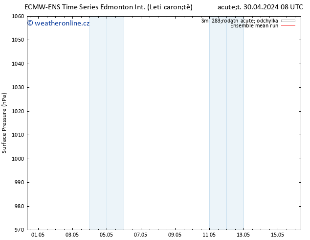 Atmosférický tlak ECMWFTS St 01.05.2024 08 UTC