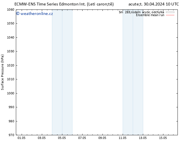 Atmosférický tlak ECMWFTS Pá 10.05.2024 10 UTC