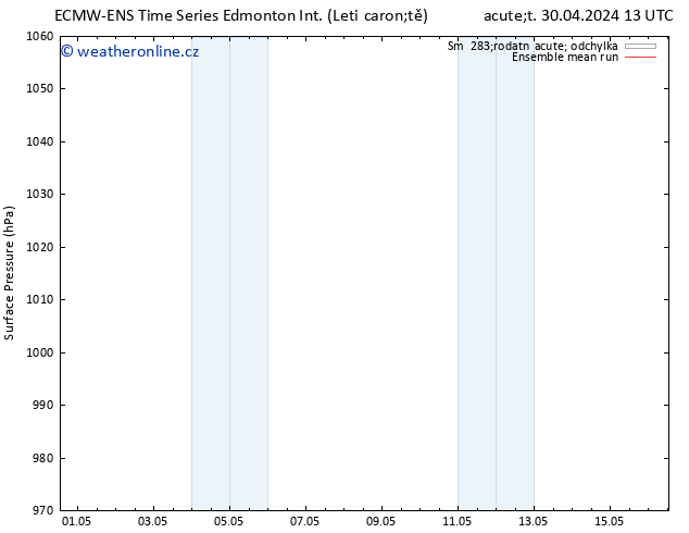 Atmosférický tlak ECMWFTS St 01.05.2024 13 UTC