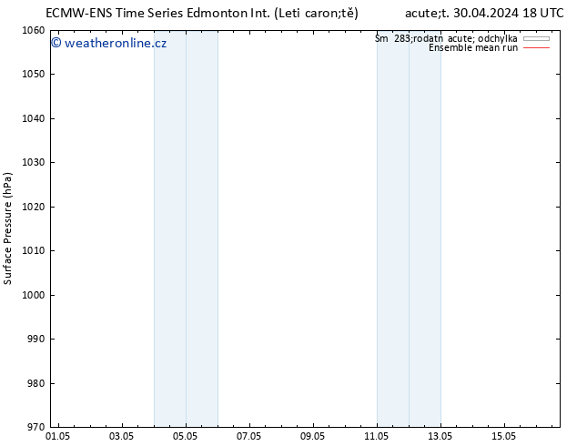 Atmosférický tlak ECMWFTS Pá 03.05.2024 18 UTC