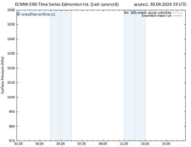 Atmosférický tlak ECMWFTS Út 07.05.2024 19 UTC