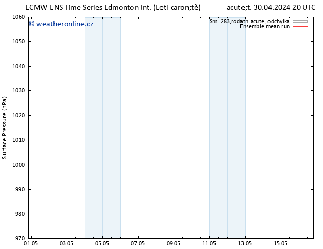 Atmosférický tlak ECMWFTS Út 07.05.2024 20 UTC