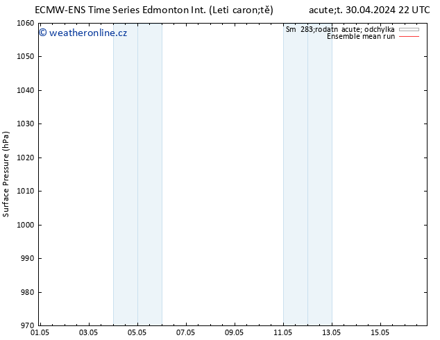 Atmosférický tlak ECMWFTS Pá 10.05.2024 22 UTC
