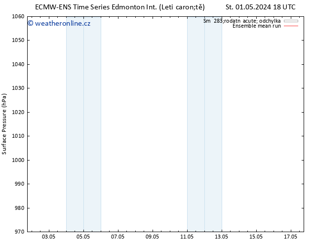 Atmosférický tlak ECMWFTS Čt 09.05.2024 18 UTC