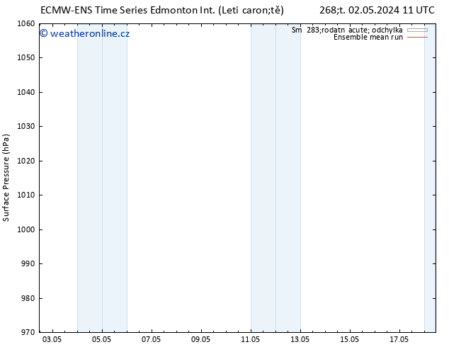 Atmosférický tlak ECMWFTS Pá 03.05.2024 11 UTC