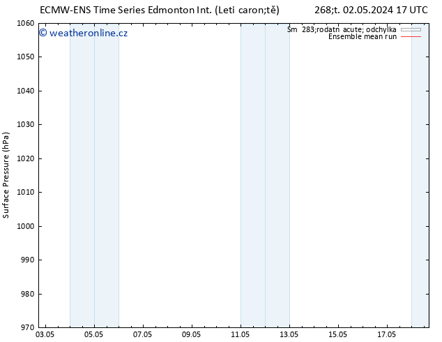 Atmosférický tlak ECMWFTS So 04.05.2024 17 UTC