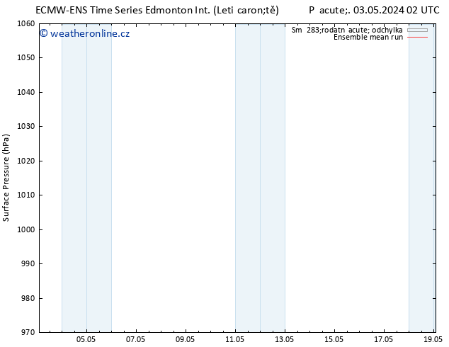 Atmosférický tlak ECMWFTS Po 13.05.2024 02 UTC