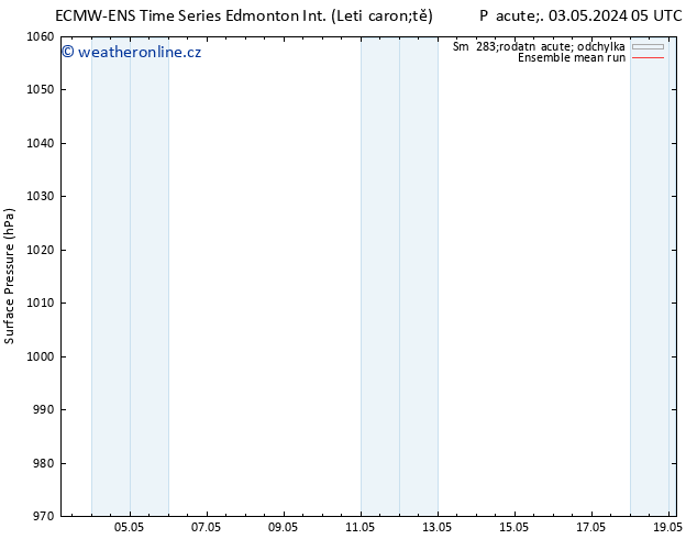 Atmosférický tlak ECMWFTS Čt 09.05.2024 05 UTC