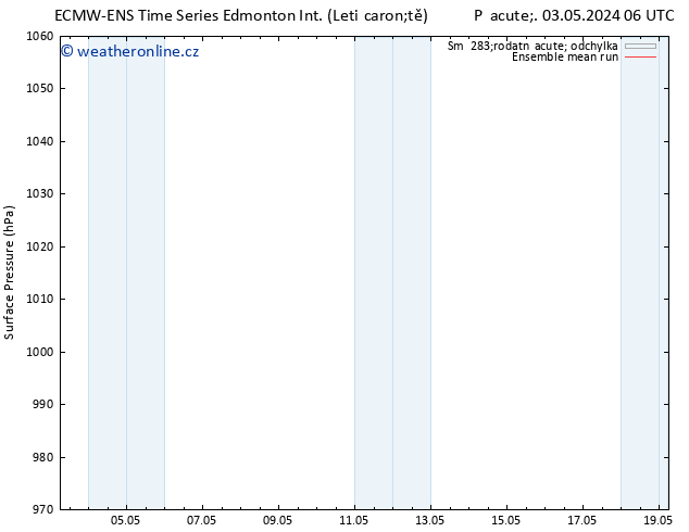 Atmosférický tlak ECMWFTS Po 13.05.2024 06 UTC