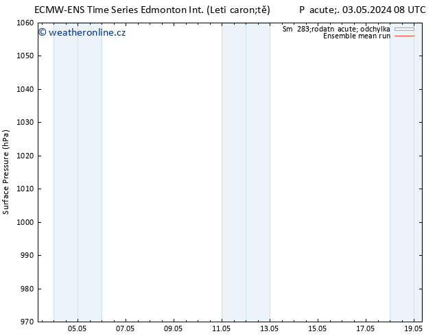Atmosférický tlak ECMWFTS Ne 05.05.2024 08 UTC
