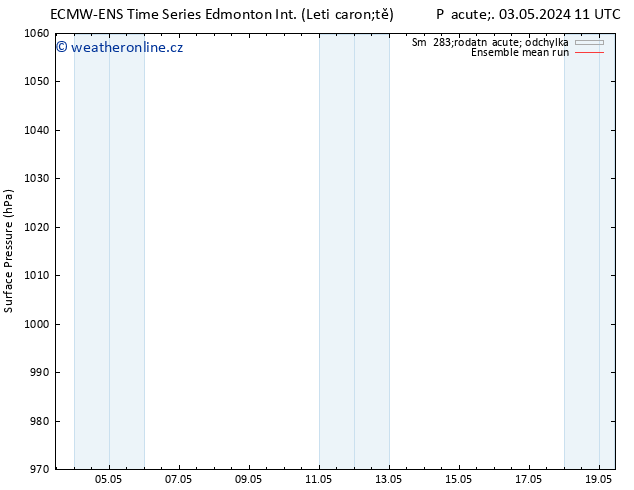 Atmosférický tlak ECMWFTS Ne 05.05.2024 11 UTC