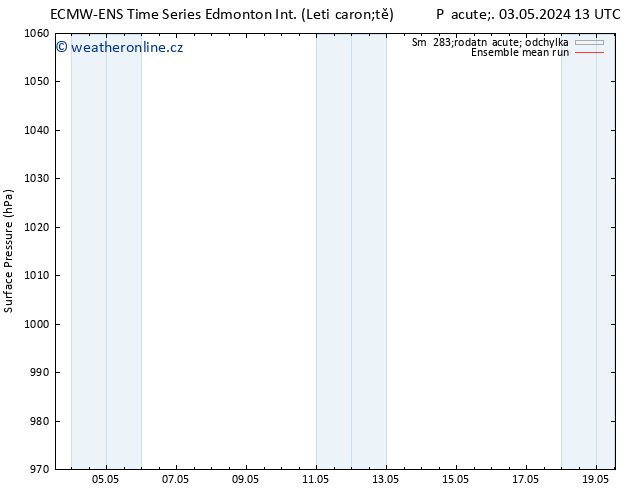 Atmosférický tlak ECMWFTS Út 07.05.2024 13 UTC