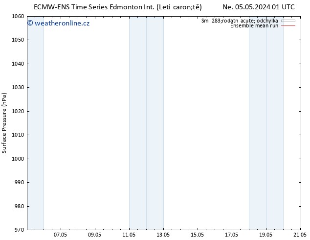 Atmosférický tlak ECMWFTS Čt 09.05.2024 01 UTC