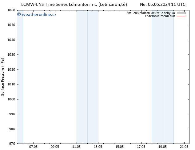 Atmosférický tlak ECMWFTS Čt 09.05.2024 11 UTC