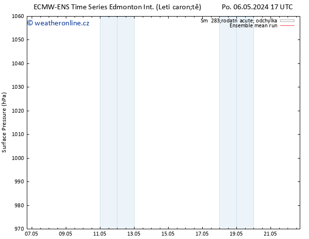 Atmosférický tlak ECMWFTS Čt 09.05.2024 17 UTC