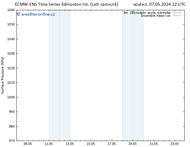 Atmosférický tlak ECMWFTS Pá 10.05.2024 22 UTC