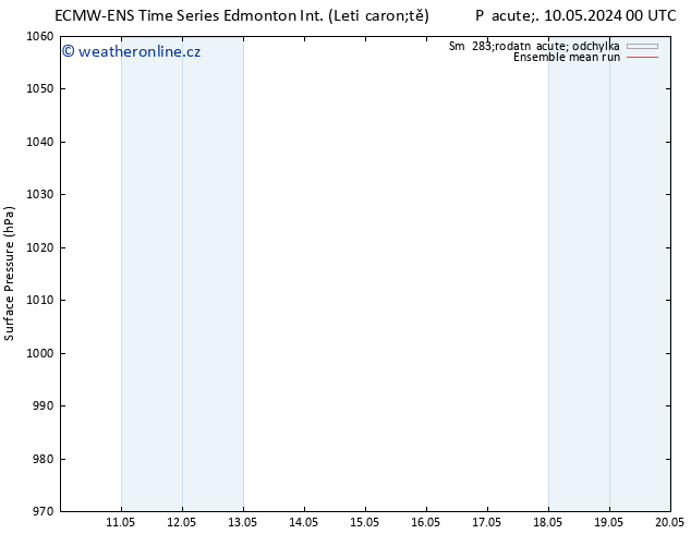Atmosférický tlak ECMWFTS So 11.05.2024 00 UTC