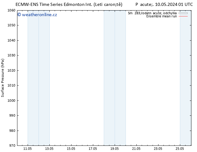 Atmosférický tlak ECMWFTS So 11.05.2024 01 UTC