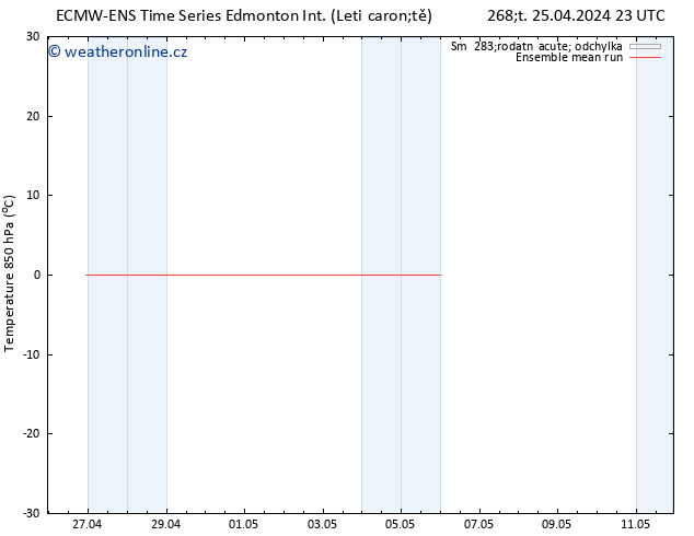 Temp. 850 hPa ECMWFTS Po 29.04.2024 23 UTC