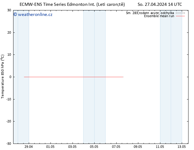 Temp. 850 hPa ECMWFTS Ne 28.04.2024 14 UTC