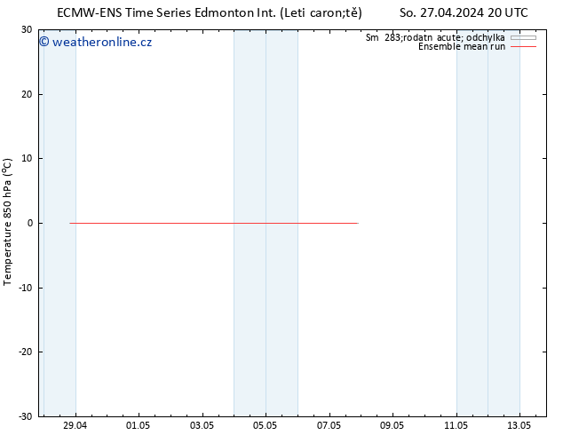 Temp. 850 hPa ECMWFTS St 01.05.2024 20 UTC