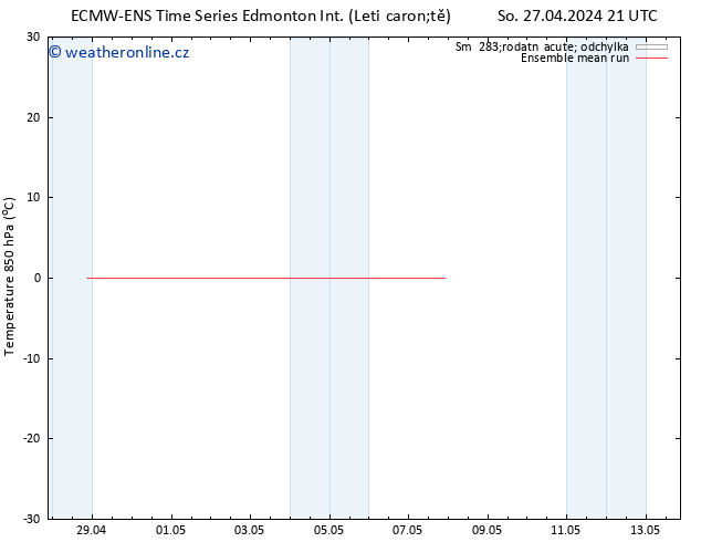 Temp. 850 hPa ECMWFTS Po 29.04.2024 21 UTC