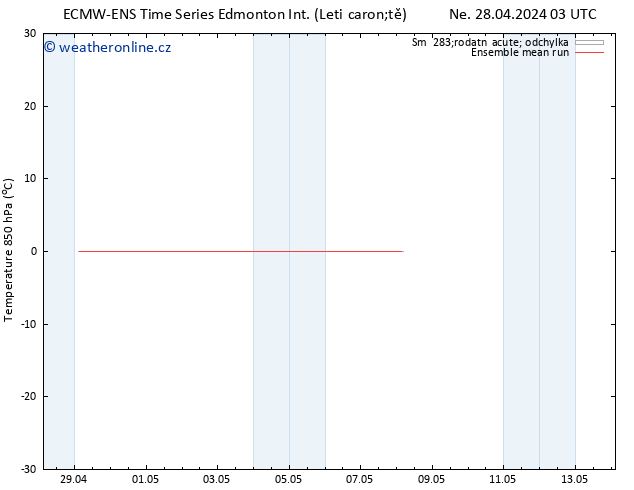 Temp. 850 hPa ECMWFTS Po 29.04.2024 03 UTC