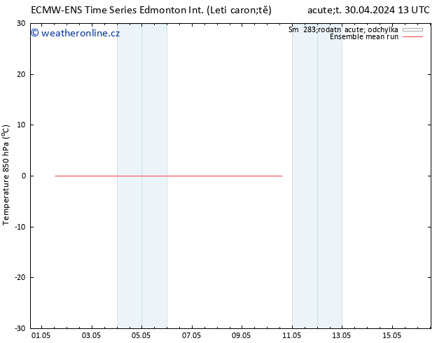 Temp. 850 hPa ECMWFTS Pá 03.05.2024 13 UTC