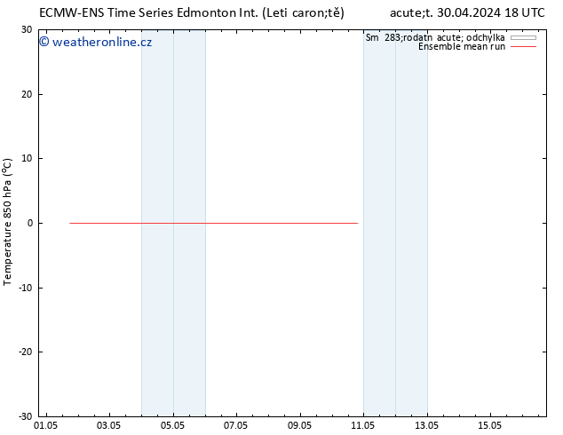 Temp. 850 hPa ECMWFTS Út 07.05.2024 18 UTC