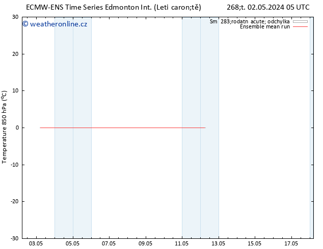 Temp. 850 hPa ECMWFTS Ne 12.05.2024 05 UTC