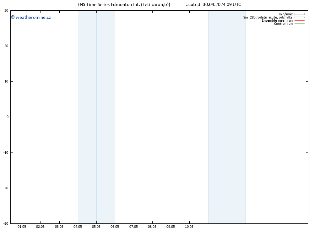 Height 500 hPa GEFS TS Út 30.04.2024 15 UTC