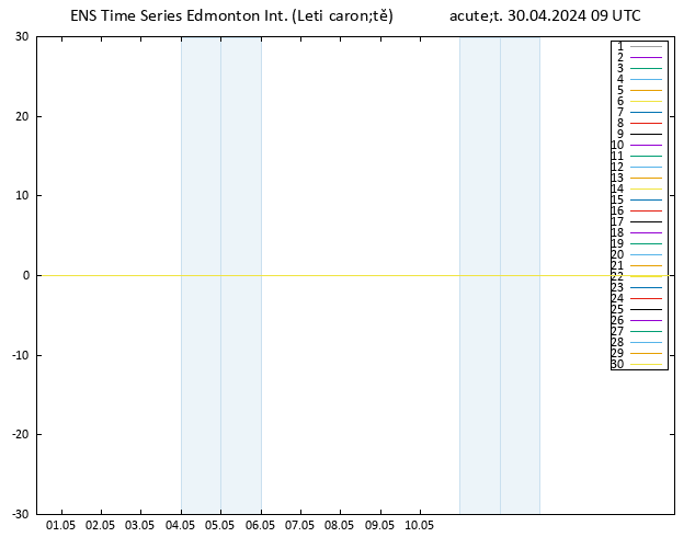 Height 500 hPa GEFS TS Út 30.04.2024 09 UTC