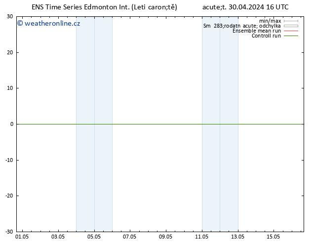 Height 500 hPa GEFS TS Út 30.04.2024 22 UTC