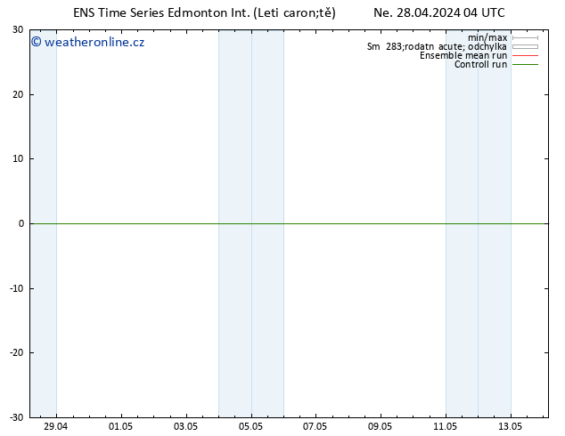 Atmosférický tlak GEFS TS Pá 03.05.2024 22 UTC
