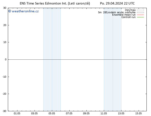 Atmosférický tlak GEFS TS St 01.05.2024 10 UTC